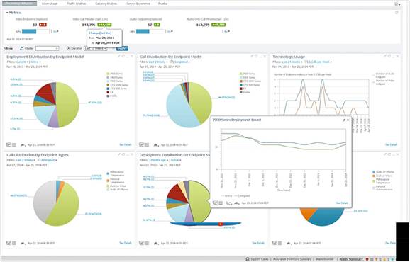 Cisco Management Platform WDN | Cisco - Network Management